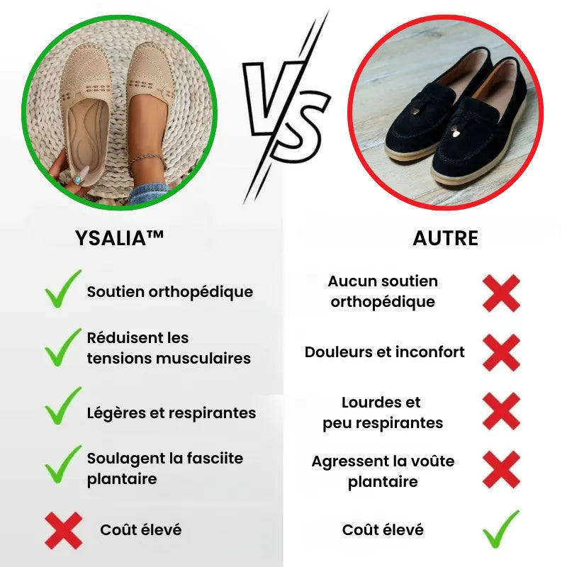 Ballerines Orthopédiques | Élégance & Confort