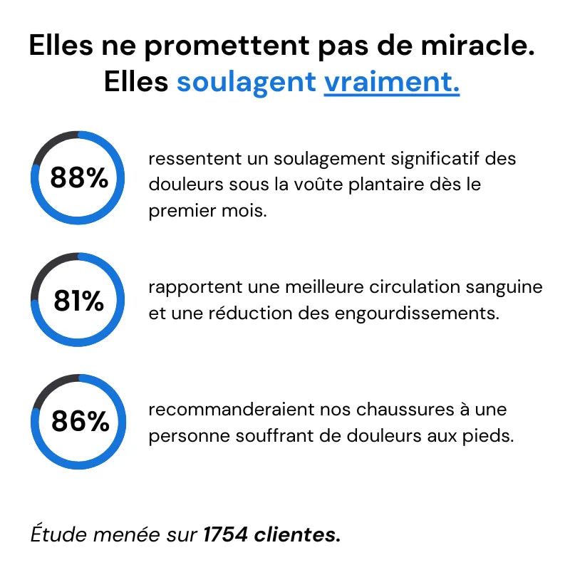 VivaJolie | Stepero | Baskets à confort orthopédique pour femme