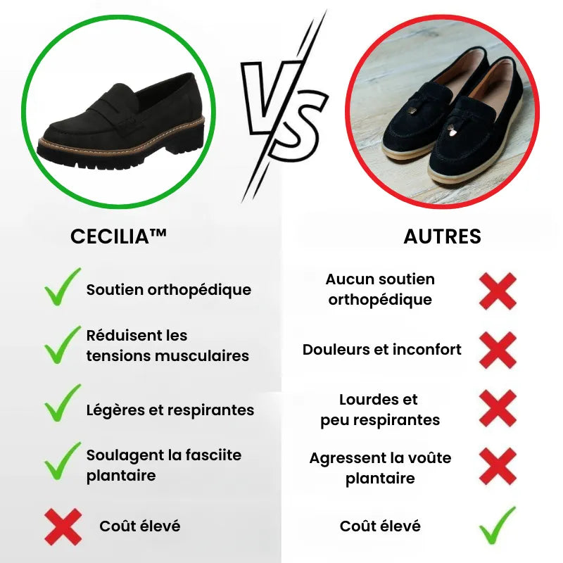 Mocassins Confortables | Souplesse & Maintien